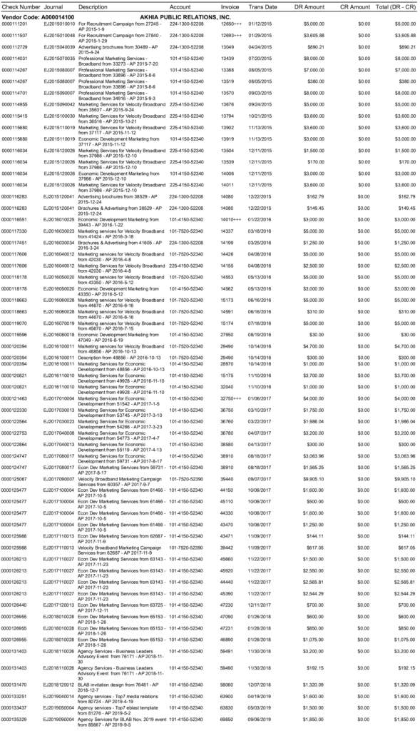 Akhia payments from the City of Hudson